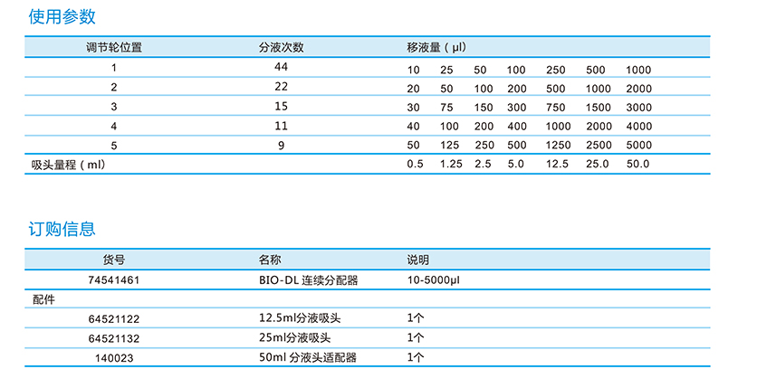 BIO-DL寶予德Stepper連續分液器